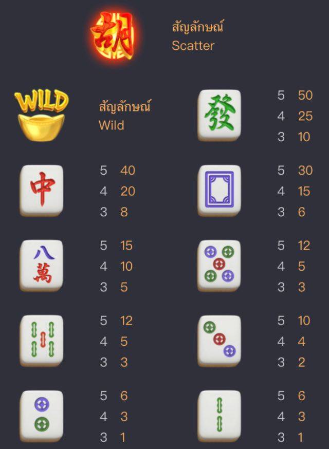 mahjong ways 2 ทดลองเล่น